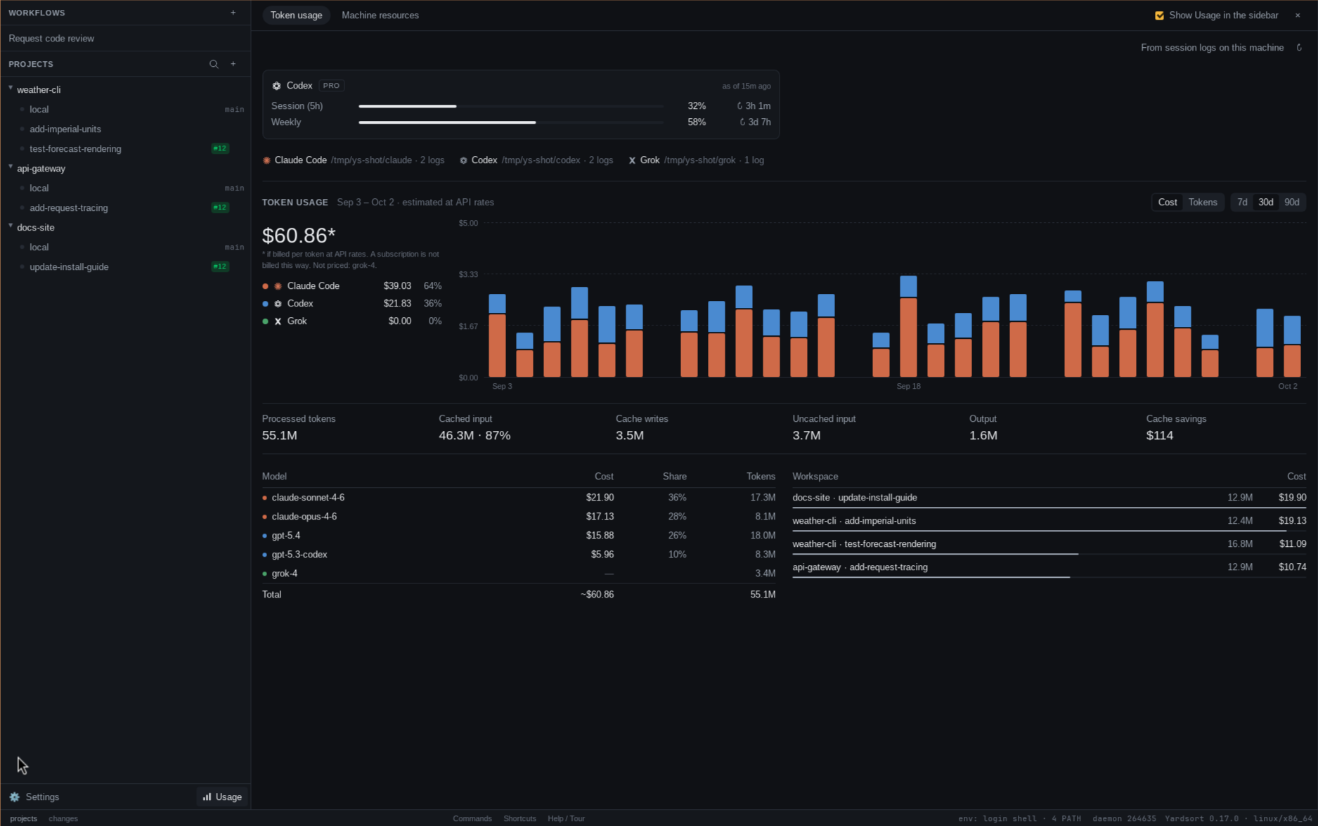 Token usage with demo logs: daily costs, cache savings and workspace totals